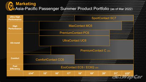 uc7 vs pc7